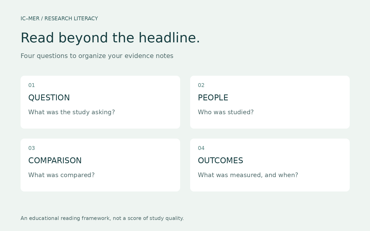 Four questions for reading a study: what was asked, who was studied, what was compared, and what outcomes were measured over which period.